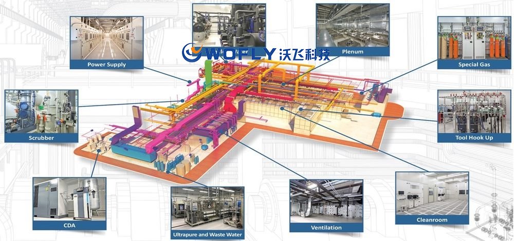 工業管道安裝工廠化預制技術的應用